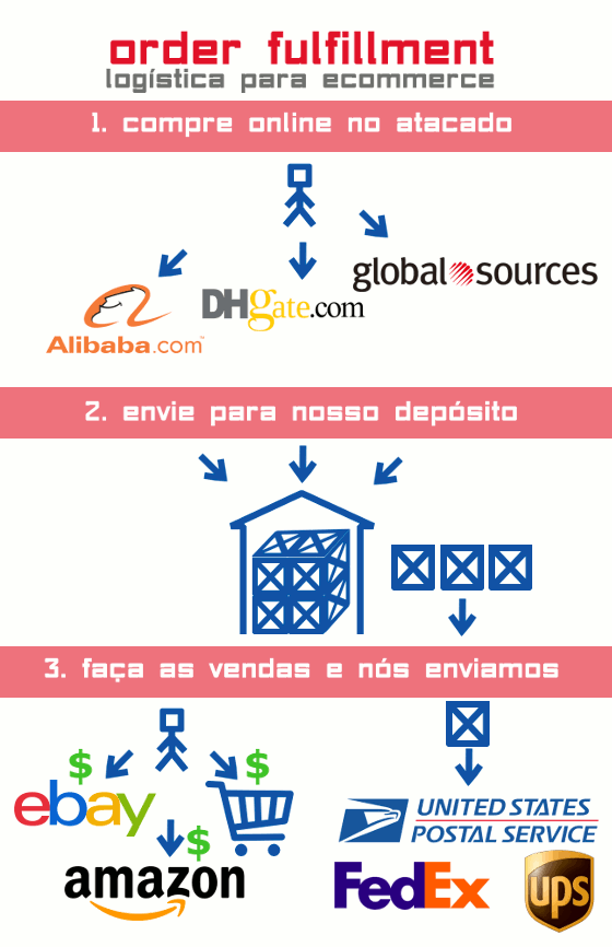 order-fulfillment-bg-pt.gif